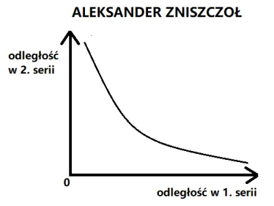 therealhajto - Ja wiem. Wy wiecie. I Olek też wie.
#skoki