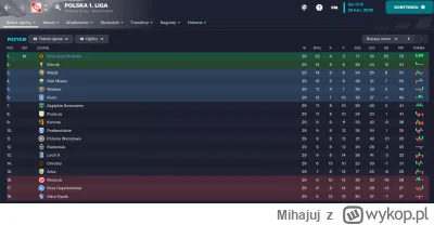 Mihajuj - Stworzyłem
Stworzyłem potwora
#footballmanager