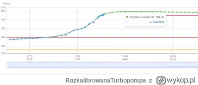 RozkalibrowanaTurbopompa - Wake up babe, nowa prognoza from Trestno just dropped

Lek...