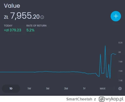 SmartCheetah - @SmartCheetah: plus kieszonkowe ze scalpingu na premarkecie Nasdaqa. Z...