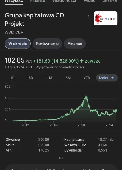 interpenetrate - @interpenetrate: obecna cena