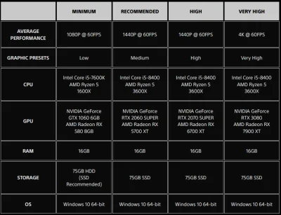 Armanz - @arysto2011: Obecne gierki, które lubią lepsze procesory to: Baldur 3, Space...