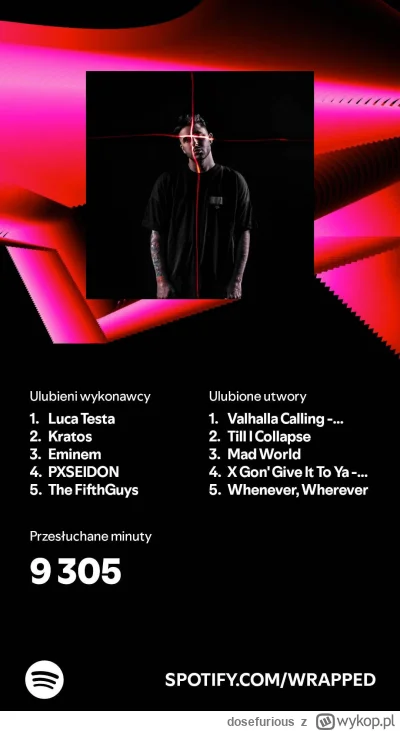 dosefurious - @SendMeAnAngel: Głównie jakieś remiksy piosenek z podkręconym bassem it...