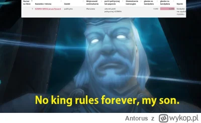 Antorus - #konfederacja #wybory #heheszki #polityka