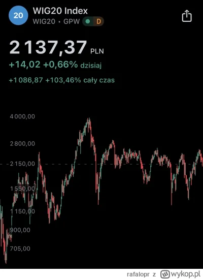 rafalopr - Z Bożą pomocą kończyny na dziś #pdk