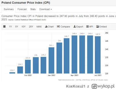 KoxKoxu21 - @affairz: Będzie 7% w Grudniu, nie panikuj.