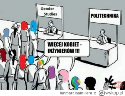 fanmarcinamillera - To też zabawne, że niby kobiety nie wynajdywały nic nowego, bo ni...