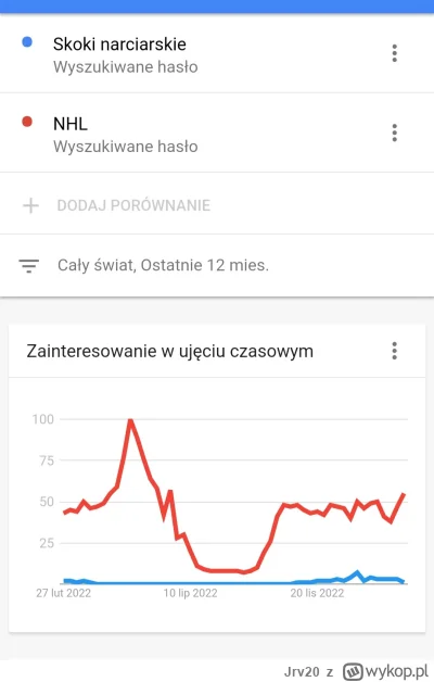 Jrv20 - Porównanie skoki narciarskie i NHL a raczej (bez)porównanie 
 @Jurajczyk_Slas...