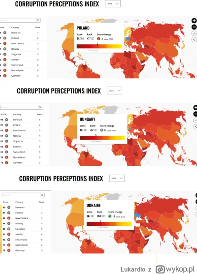 Lukardio - Niedługp #ukraina przegoni #wegry jeśli chodzi o wskaźniki #korupcji (chod...