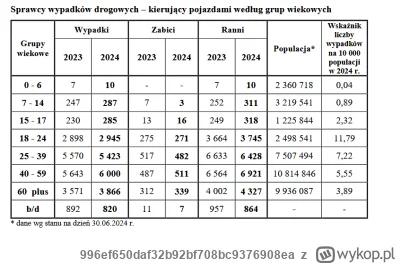996ef650daf32b92bf708bc9376908ea - @Logytaze: dla osób czytających twój komentarz dod...