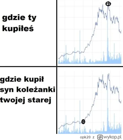 opk20 - Pomoge ci zostać synem koleżanki twojej starej:

Wchodzimy na tradingview
Wyb...