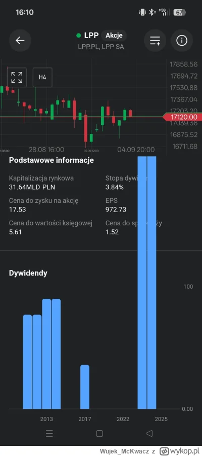 Wujek_McKwacz - #gielda Dywidenda w LPP wywaliła w kosmos :D
