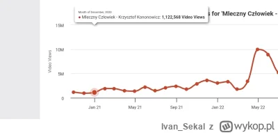 IvanSekal - @Niewiedzajest_blogoslawienstwem: tyle że te wyświetlenia są i tak większ...