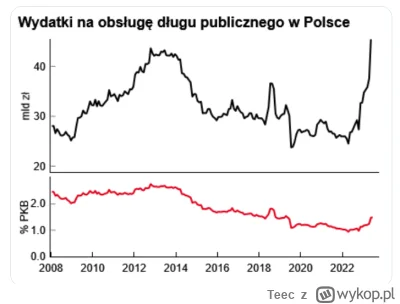 Teec - @czerwonykomuch: zupełnie nie rozumiem co próbujesz powiedzieć? akurat koszty ...