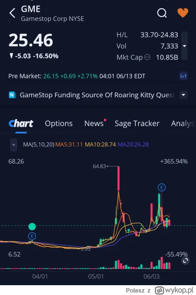 Polasz - Lista obecności premarket 
#gme