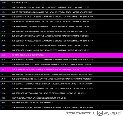zzzmateuszzz - @Sababukin: niby mają, tutaj screen z race control xD