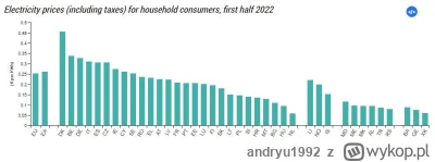 andryu1992 - Wchodzę na #wykop pierwszy raz od miesięcy i już w "gorących" widzę prze...