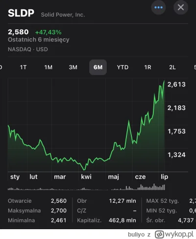 buliyo - A  co Ciebie wykopku powstrzymuje przed osiągnięciem bogactwa i niezależnośc...