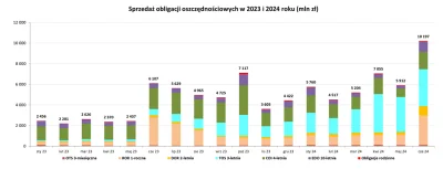 mickpl - Sentyment się zmienił ewidentnie bo wuja do mnie dzwonił i pytał czy słyszoł...