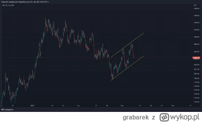 grabarek - Banan potencjalnie skończył wczoraj korektę, chociaż trochę nie dociągnął ...