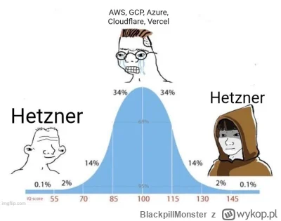 BlackpillMonster - #programista15k #programowanie #pracait #korposwiat