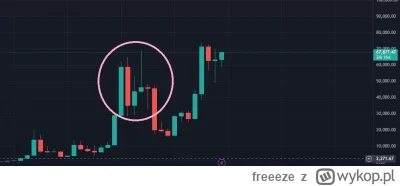 freeeze - #kryptowaluty wszystko na to wskazuje, że może być powtórka ( ͡° ͜ʖ ͡°)