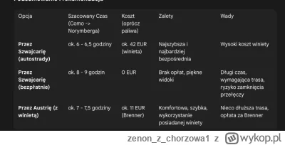 zenonzchorzowa1 - @poradnikspeleologiczny: 

Opcja 1: Przejazd przez Szwajcarię droga...