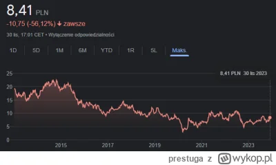 prestuga - @robert5502: to to ch... spójrzmy co się wydarzyło z Polską Grupą Energety...