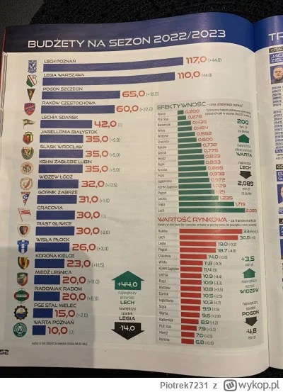 Piotrek7231 - #mecz #ekstraklasa