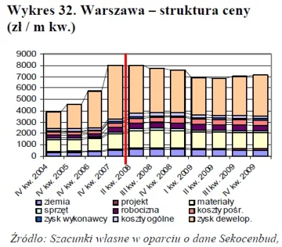 kamil-tumuletz - Tutaj poprzedni kryzys