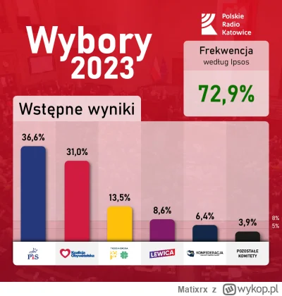 Matixrx - #wybory 
Late Poll