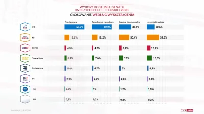 boubobobobou - Co to TVP - nie za szybko ten wiatr zmian? :D
#wybory2023 #wybory #pol...