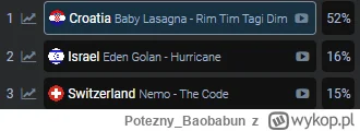 Potezny_Baobabun - #eurowizja ale wtopa bukmachery ( ͡° ͜ʖ ͡°)