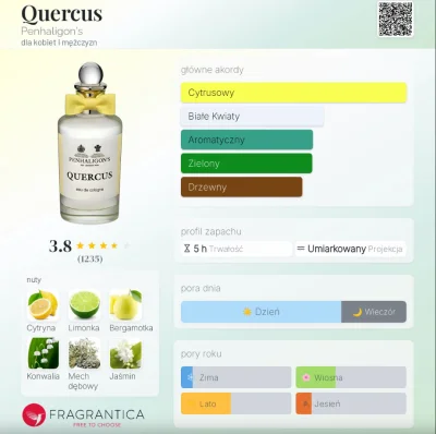 Frufruf - #perfumy #recenzja #frufrecki

Po dłuższej przerwie powrót do Penhaligon’s ...