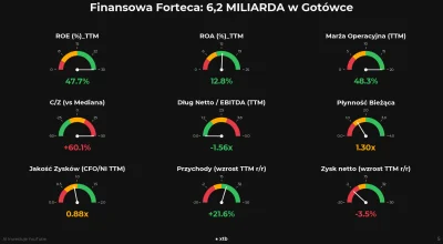 AI_Inwestuje - W wynikach XTB za pierwsze półrocze 2025 roku kryje się fascynujący pa...