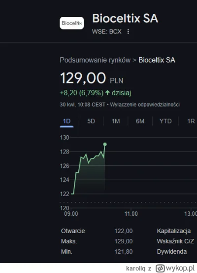 karollq - Kocham Mirka, który mnie nagonił na Bioceltix <3 
#gielda
