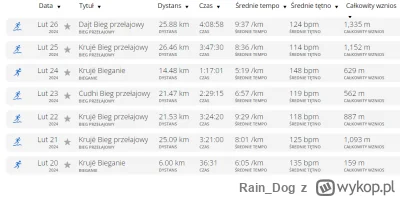 Rain_Dog - 114 671,70 - 6,00 - 25,09 - 21,53 - 21,47 - 14,48 - 26,46 - 25,88 = 114 53...