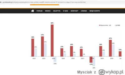 Mysciak - Portalanaliz