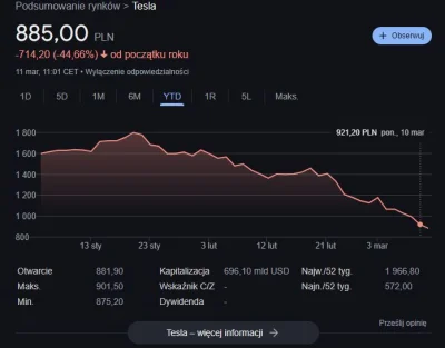 niochland - Do kogo tak naprawdę są Tesle? Bo aktualnie to mam wrażenie, że do nikogo...