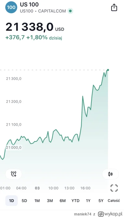maniek74 - #gielda

Czy to już ta zmiana trendu na spadkowy na Nasdaczku, tak jak wyc...