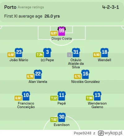 Pepe9248 - Pepe zaraz 41 lat na karku i w pierwszym składzie Porto na mecz z Arsenale...