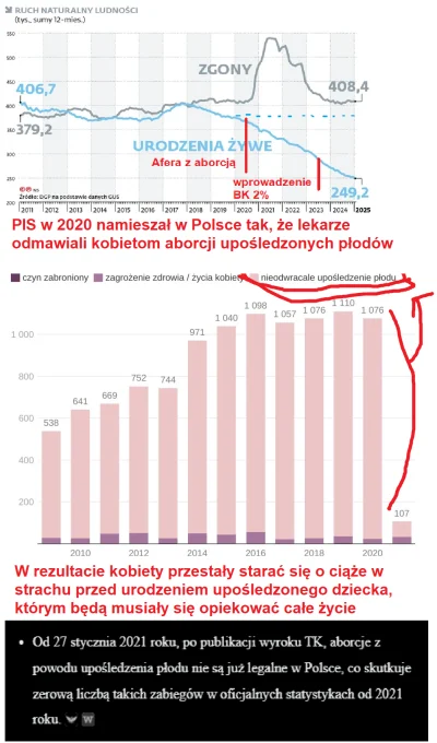 KIaudik - Ktos cos tam pisal, ze pisowcy zaczynaja rzad obwiniac za niski przyrost na...