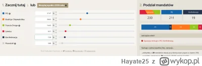 Hayate25 - Stan mandatów na 66%  obwodów głosowania

#wybory