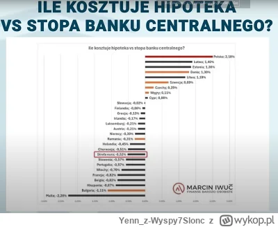 Yenn_z-Wyspy7Slonc - Wykopki a może taka codzienna przypominajka, że mamy najdroższe ...