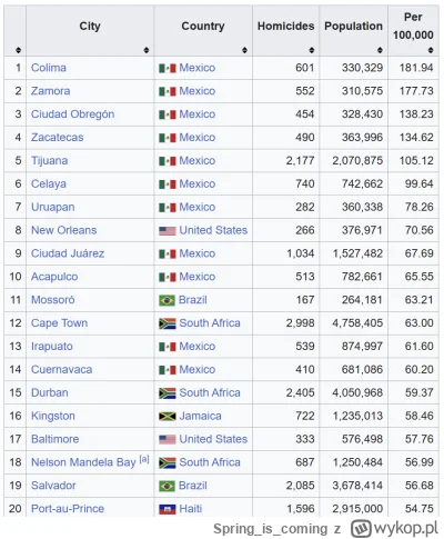 Springiscoming - @herman-gering: Musisz doprecyzowac bo twoj opis pasuje rowniez do U...