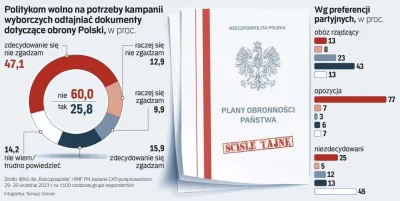 Imperator_Wladek - 46% wyborców PiS zgadza się, aby politycy mogli na potrzeby kampan...