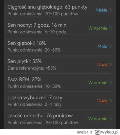 mvp84 - P------e jak bardzo nawet dwa piwa wpływają na jakość snu.  Tu po dwóch piwka...