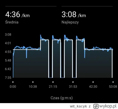 wit_kacyk - 9 928,67 - 15,20 - 19,30 - 12,80 - 11,50 = 9 869,87

Dzis wpadły ostatnie...