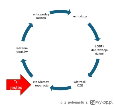 pzjedenastu - skutecznie dzisiaj przeszliśmy do kolejnego etapu na kole ( ͡° ͜ʖ ͡°)

...
