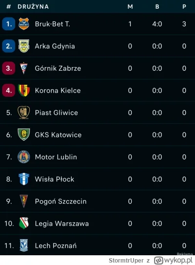 StormtrUper - Stop the count

#mecz #ekstraklasaboners